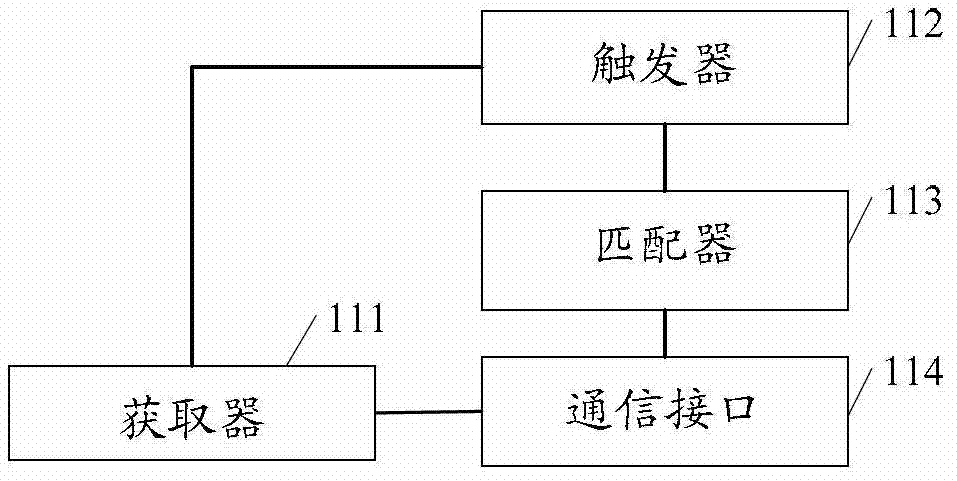 Method, device and system for searching network information