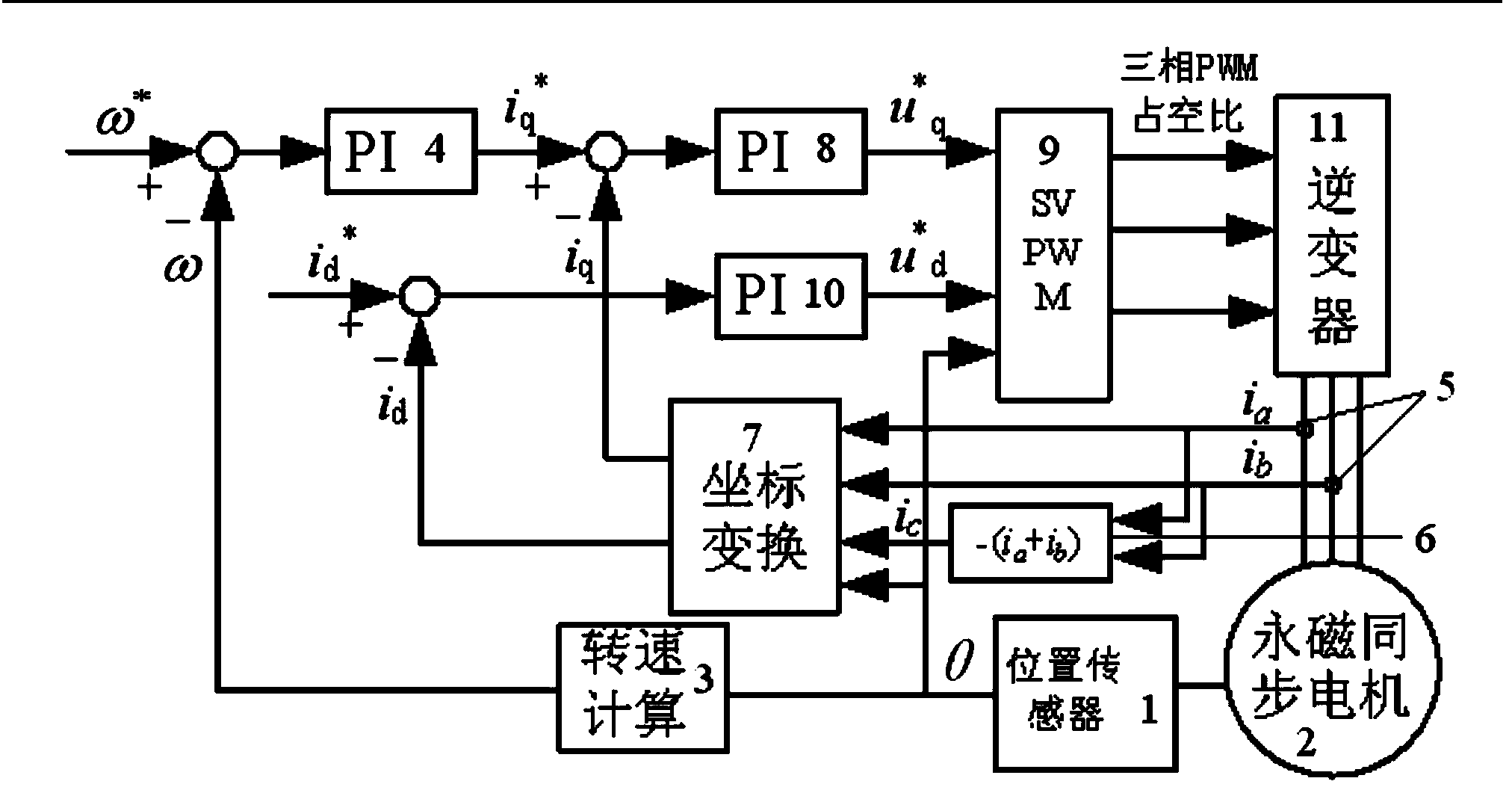 Permanent magnet synchronous motor current increment prediction algorithm