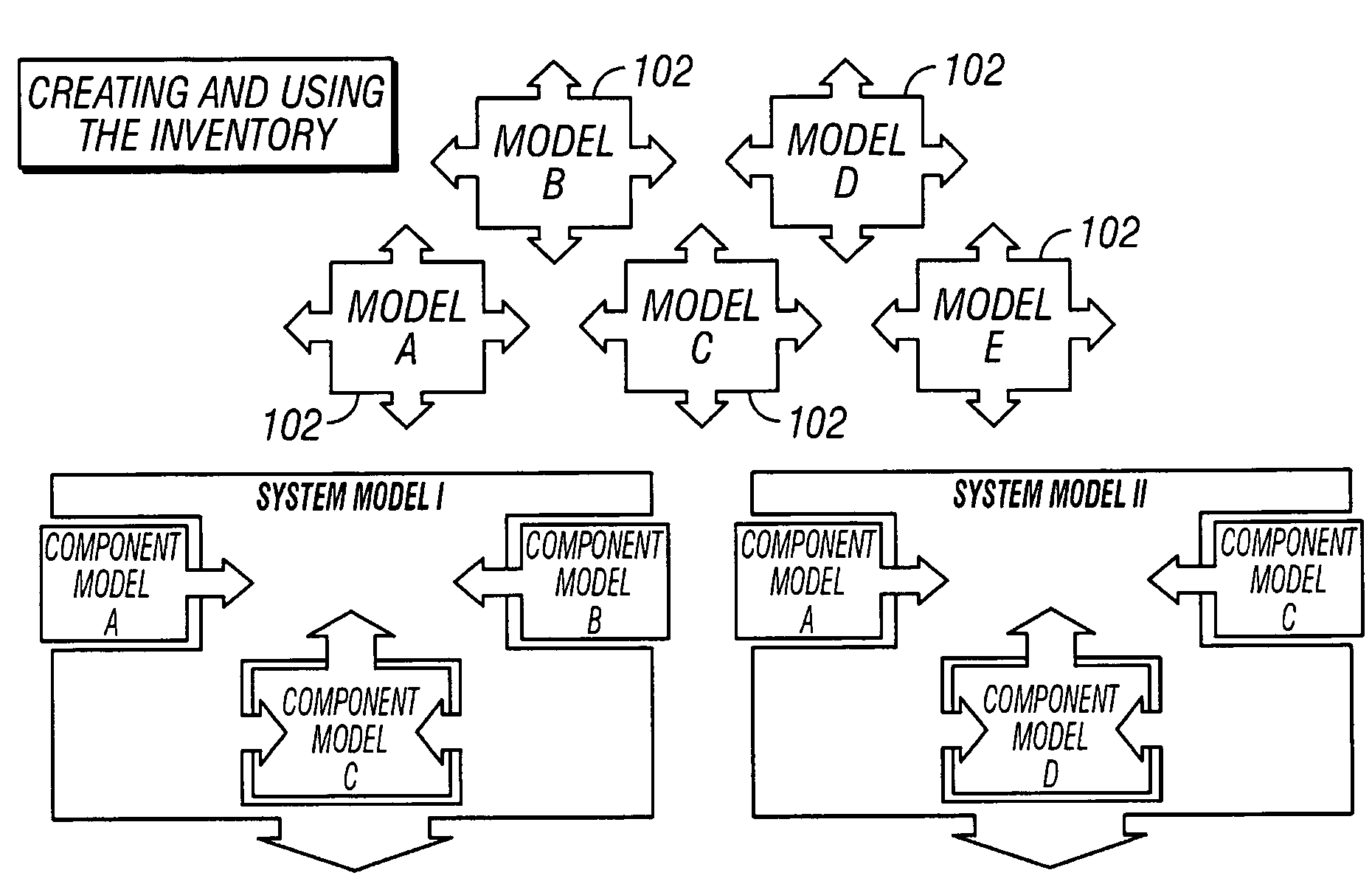 Common component modeling