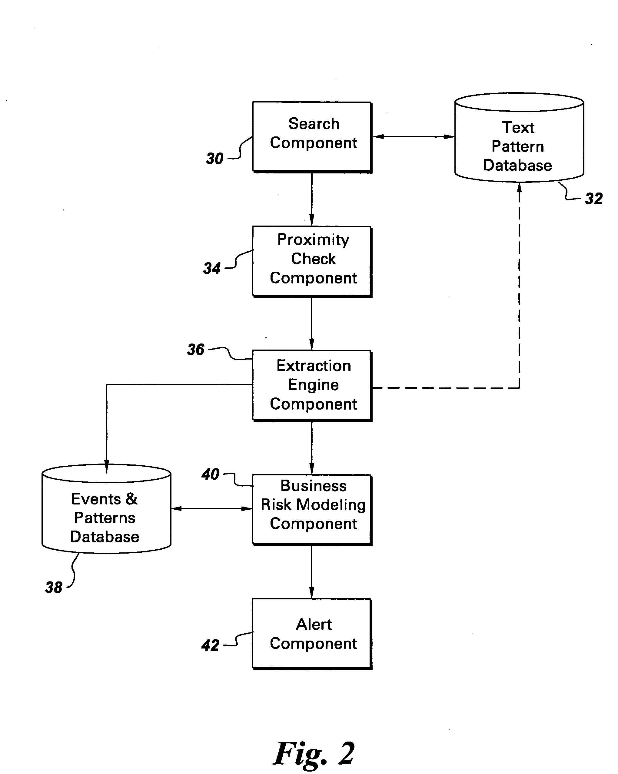 Method, system and computer product for analyzing business risk using event information extracted from natural language sources