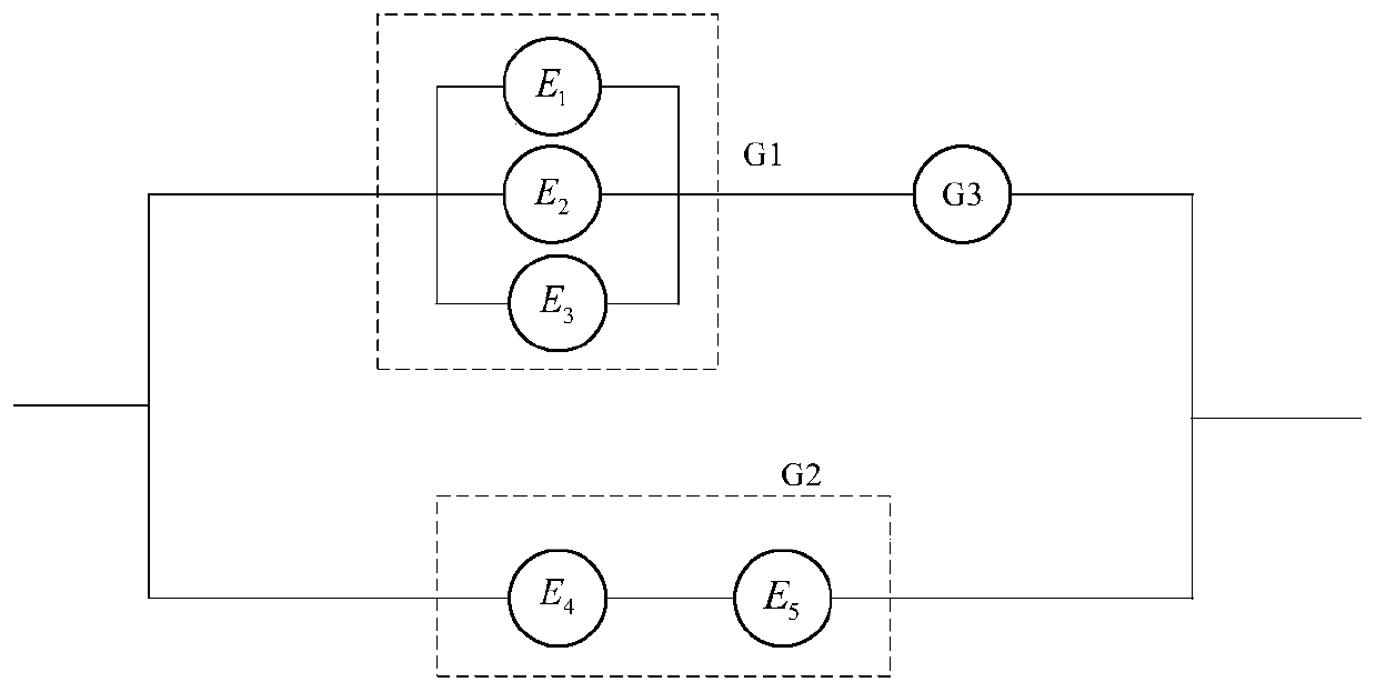 Structure reliability evaluation method based on fault mechanism and multi-level information fusion