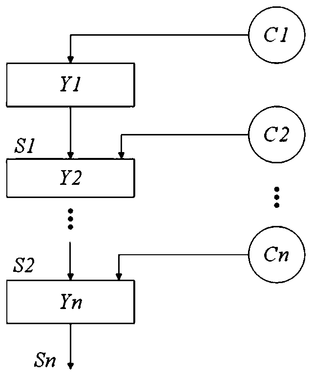 Structure reliability evaluation method based on fault mechanism and multi-level information fusion