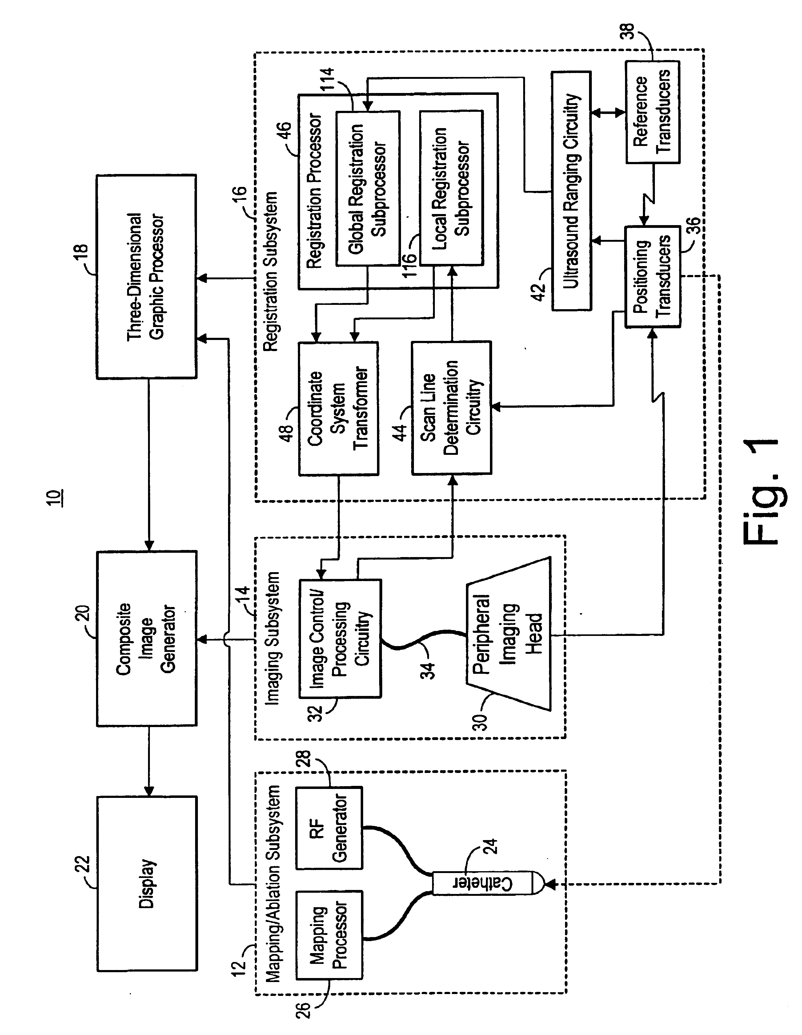 Method and system for registering ultrasound image in three-dimensional coordinate system