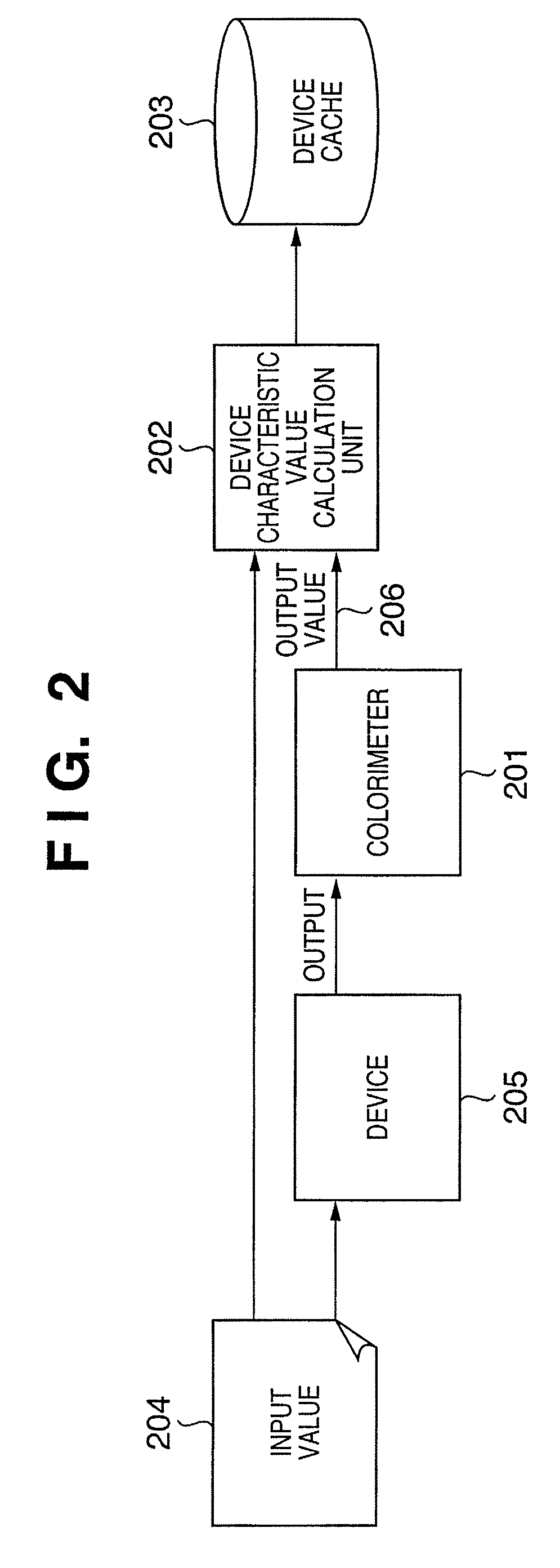Color processing method and apparatus thereof, and installer of device driver