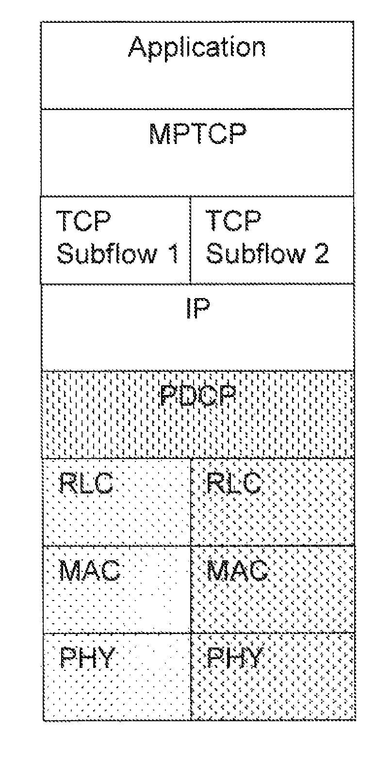 Multipath TCP subflow establishing on single IP connection