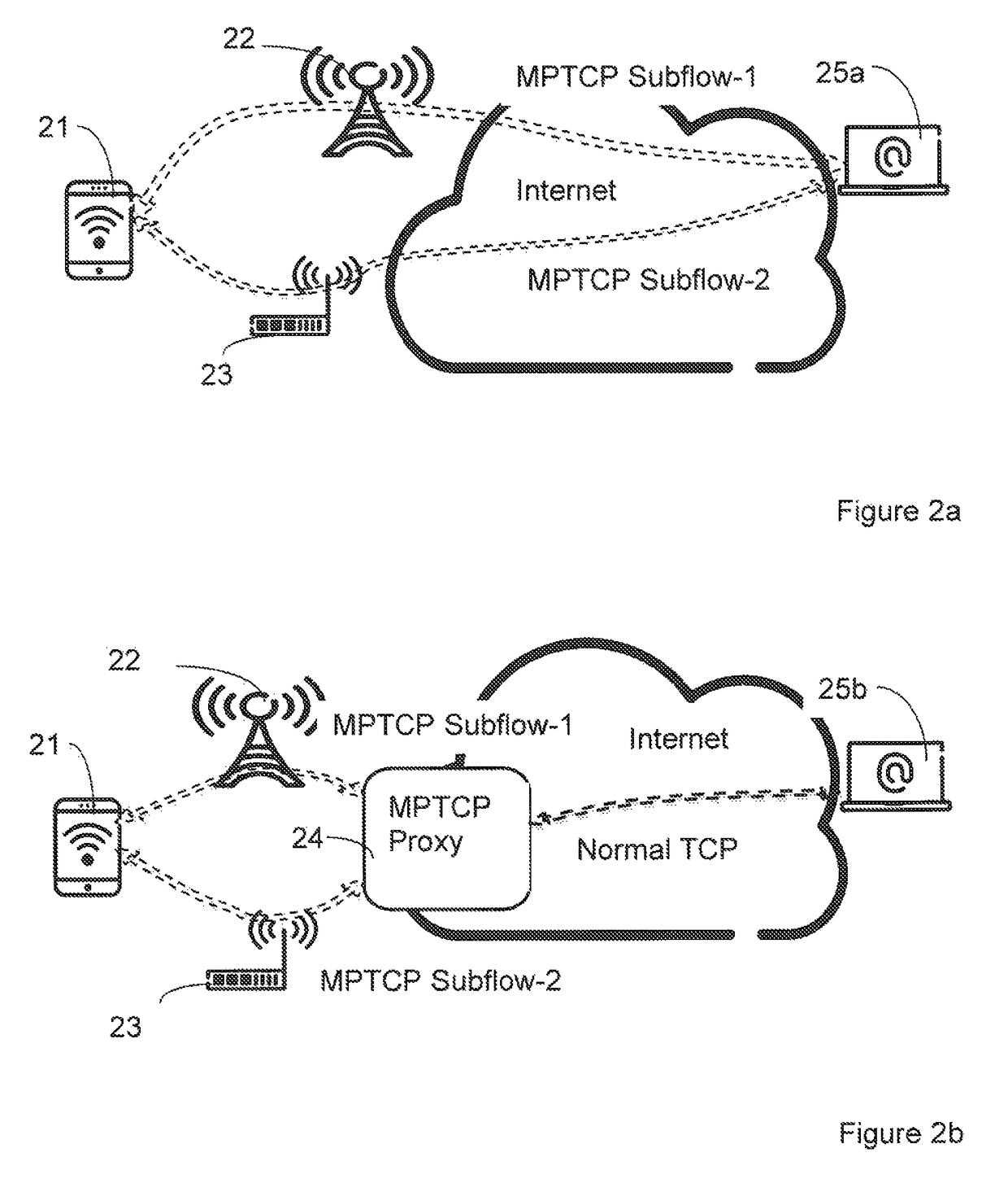 Multipath TCP subflow establishing on single IP connection