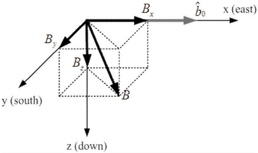 A Two-Dimensional Surface NMR Inversion Method Based on B-Spline Interpolation