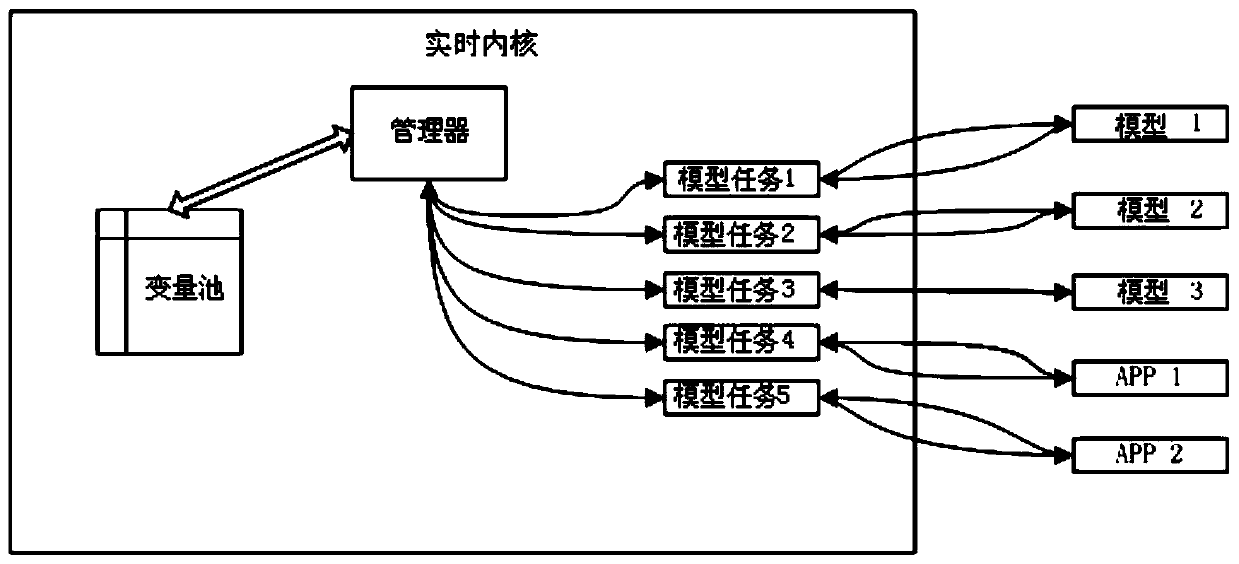 Real-time data distribution system