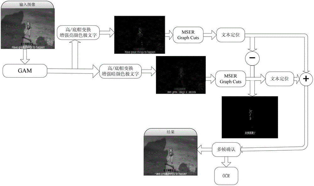 Morphological filtering enhancement-based maximally stable extremal region (MSER) video text detection method
