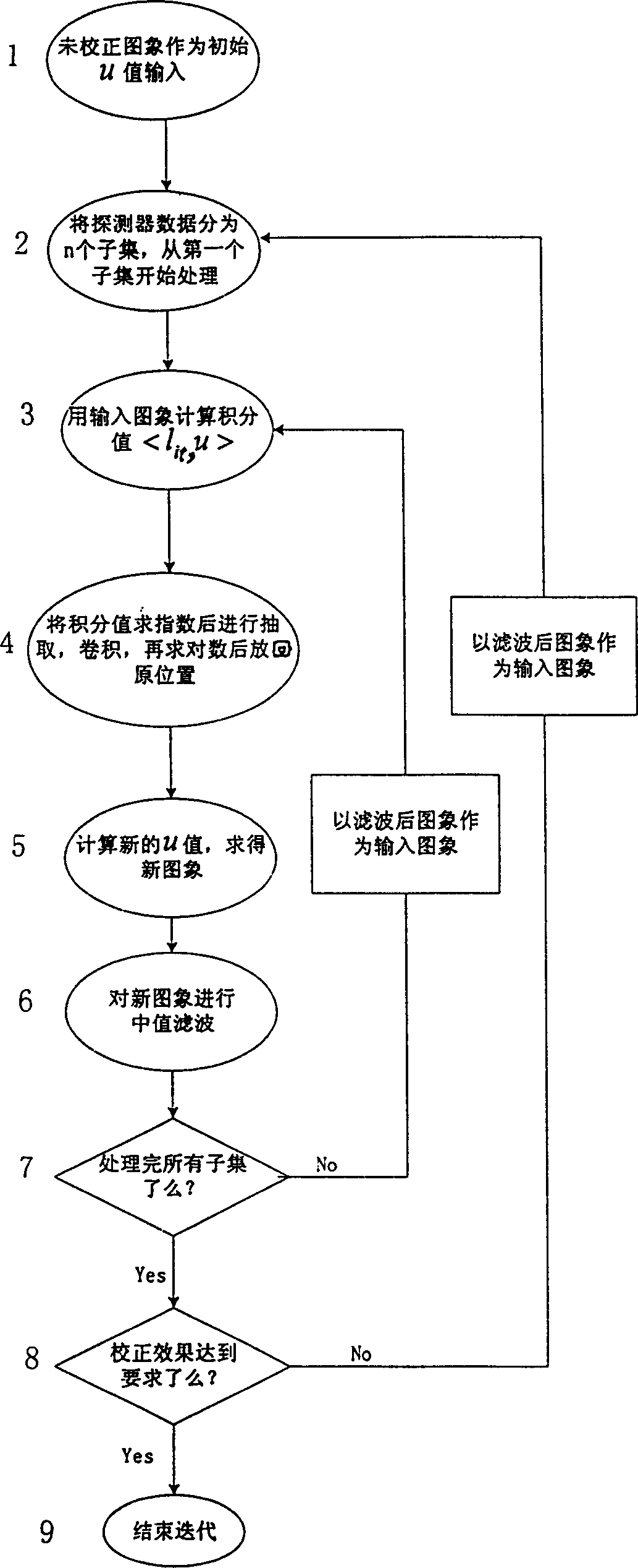 Method for calibrating industrial CT system detector by group series winding