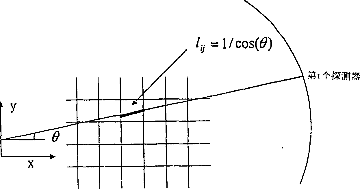 Method for calibrating industrial CT system detector by group series winding