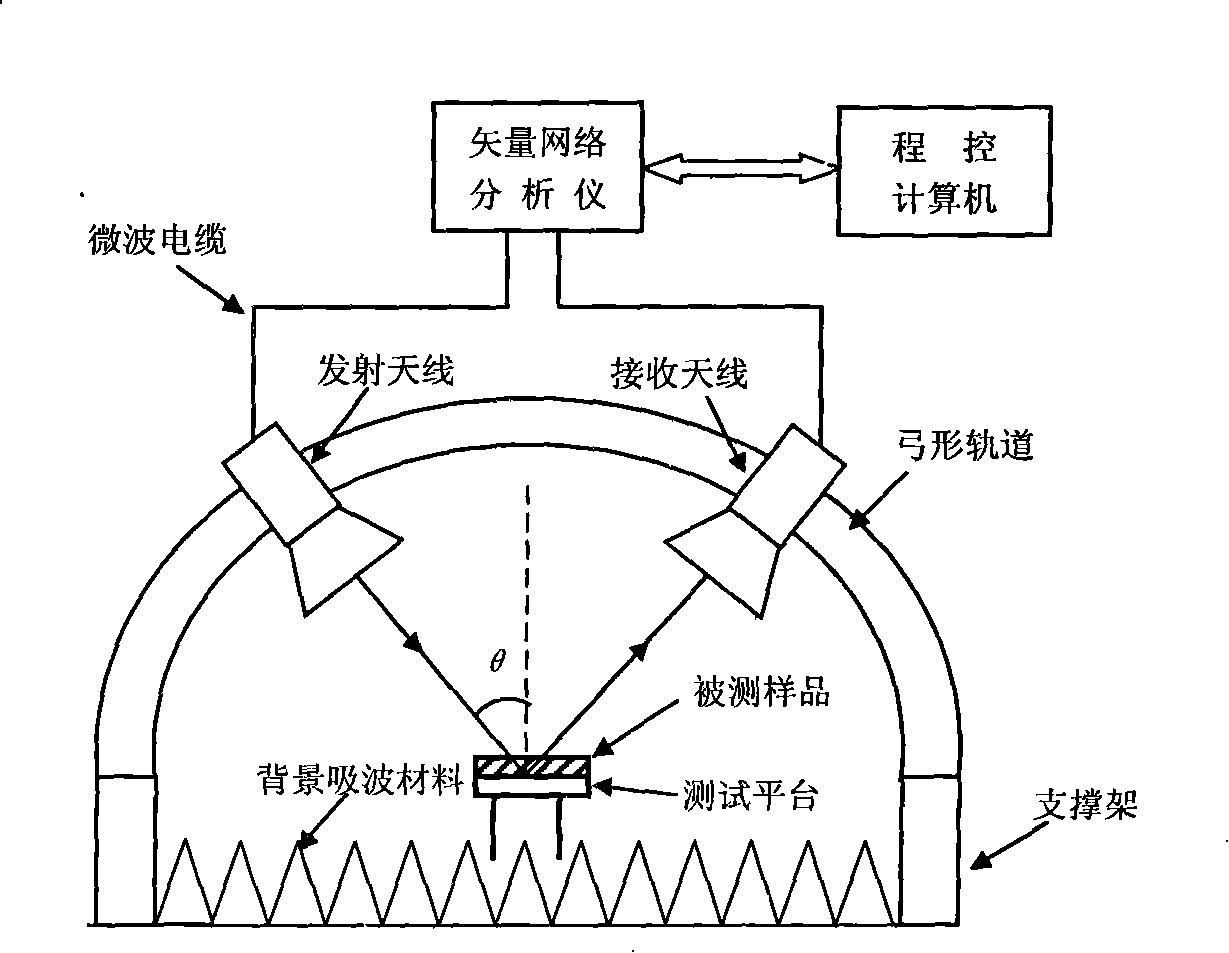 Measuring apparatus for reflection index of wave suction material