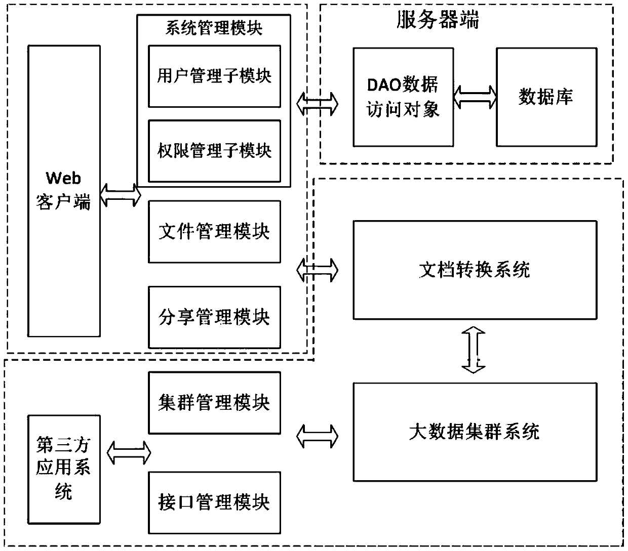 Tax file sharing system based on HDFS and implementation method