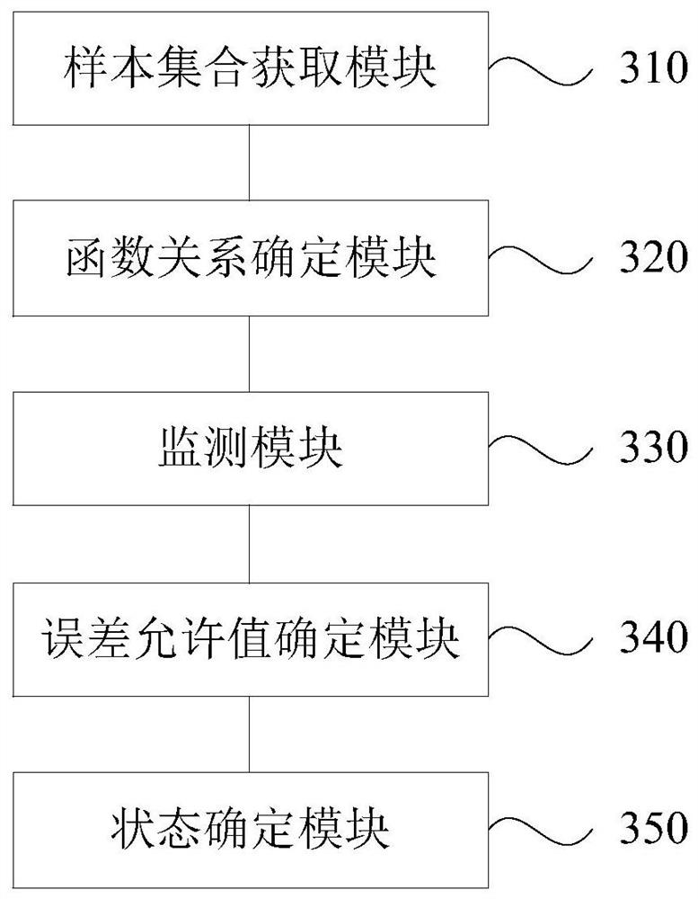 Method and device for monitoring closing state of disconnecting link,equipment and storage medium
