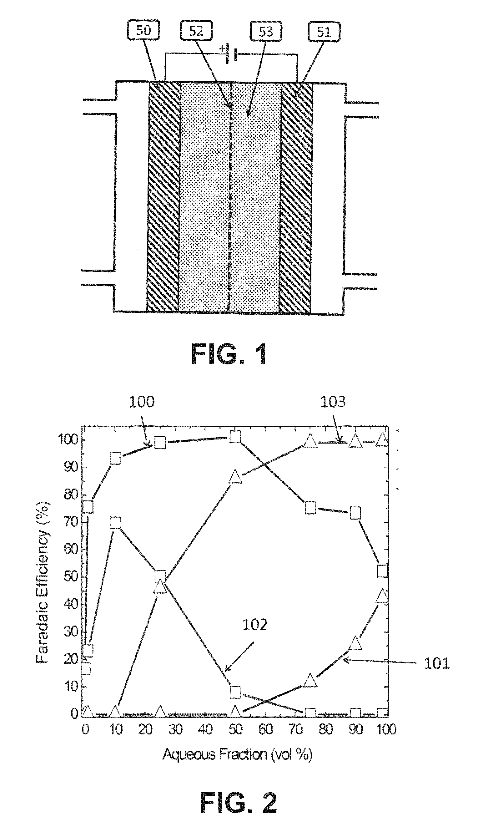 Devices and processes for carbon dioxide conversion into useful fuels and chemicals