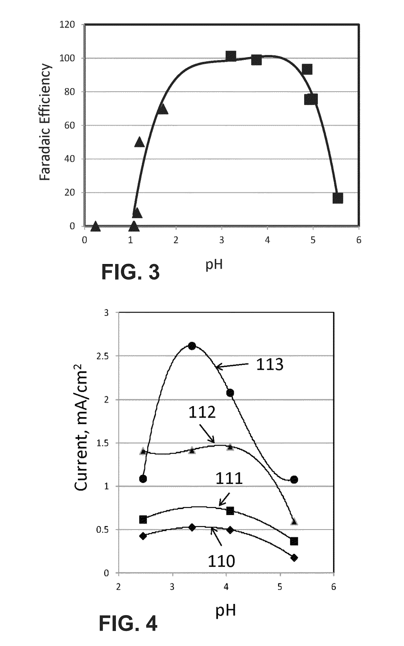 Devices and processes for carbon dioxide conversion into useful fuels and chemicals