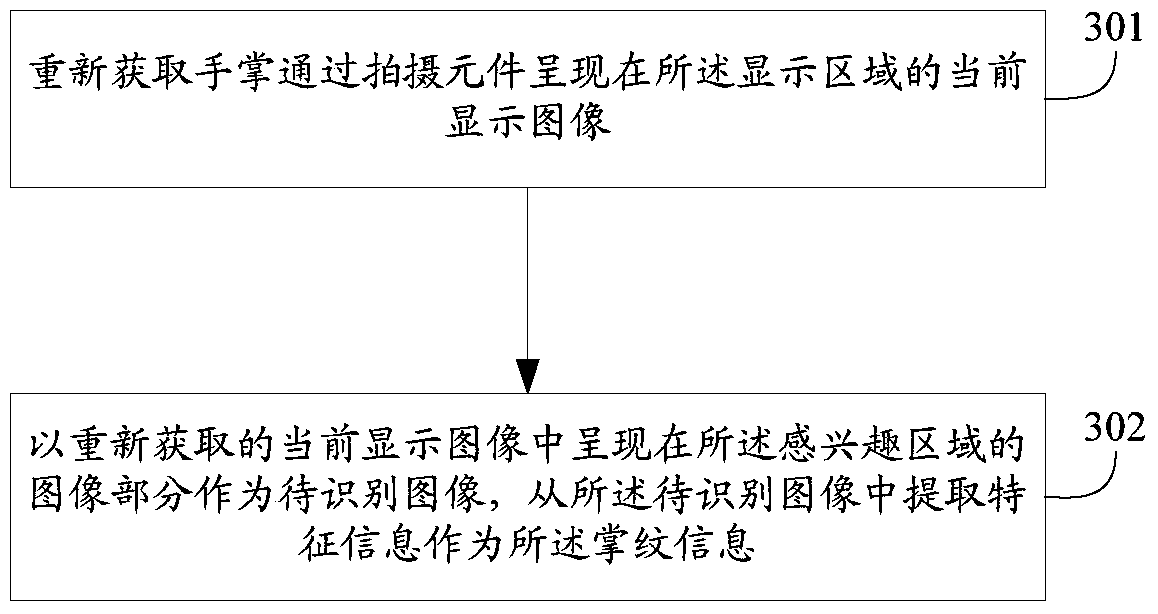 A method and device for palmprint information recognition