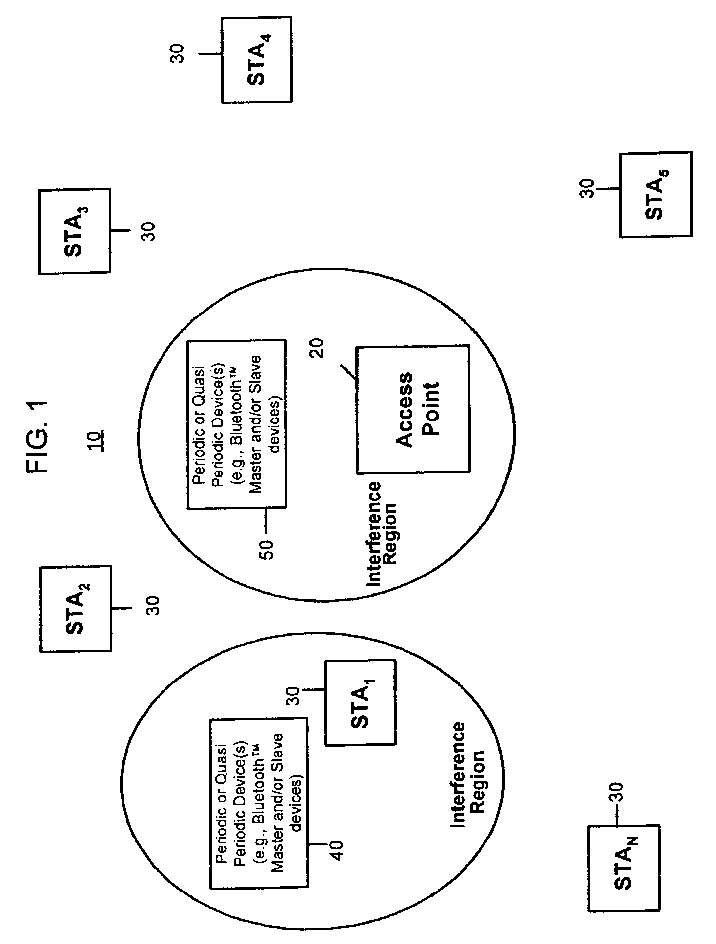 Systems and methods for interference mitigation with respect to periodic interferers in short-range wireless applications