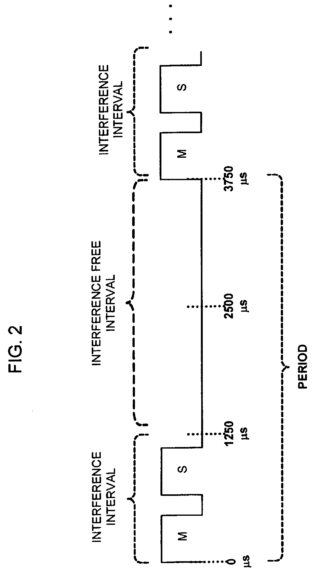 Systems and methods for interference mitigation with respect to periodic interferers in short-range wireless applications
