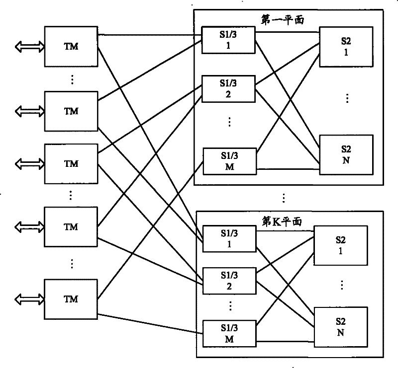 Method and system for realizing multilevel switching network global timing signal synchronization and switching network equipment