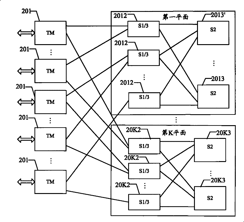 Method and system for realizing multilevel switching network global timing signal synchronization and switching network equipment