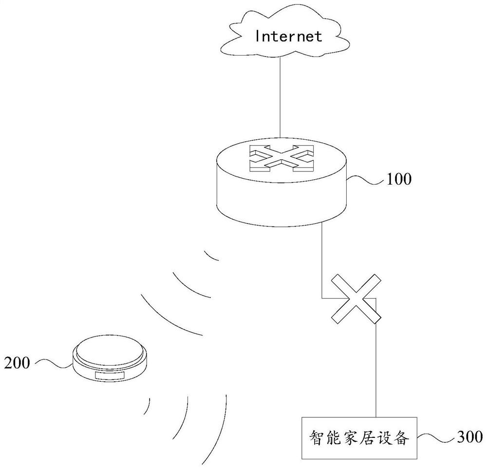 Smart home device control method and smart home