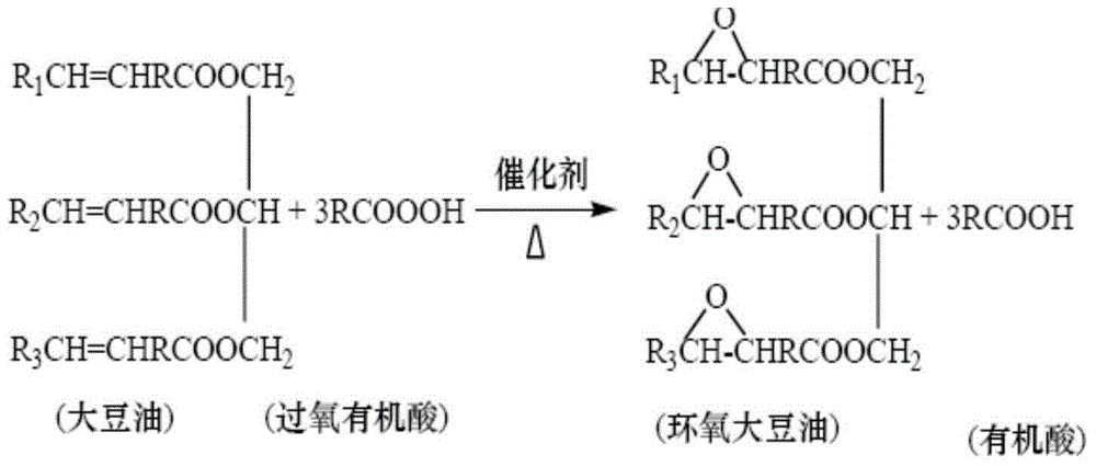 Method for preparing epoxidized soybean oil by using lipase catalysis