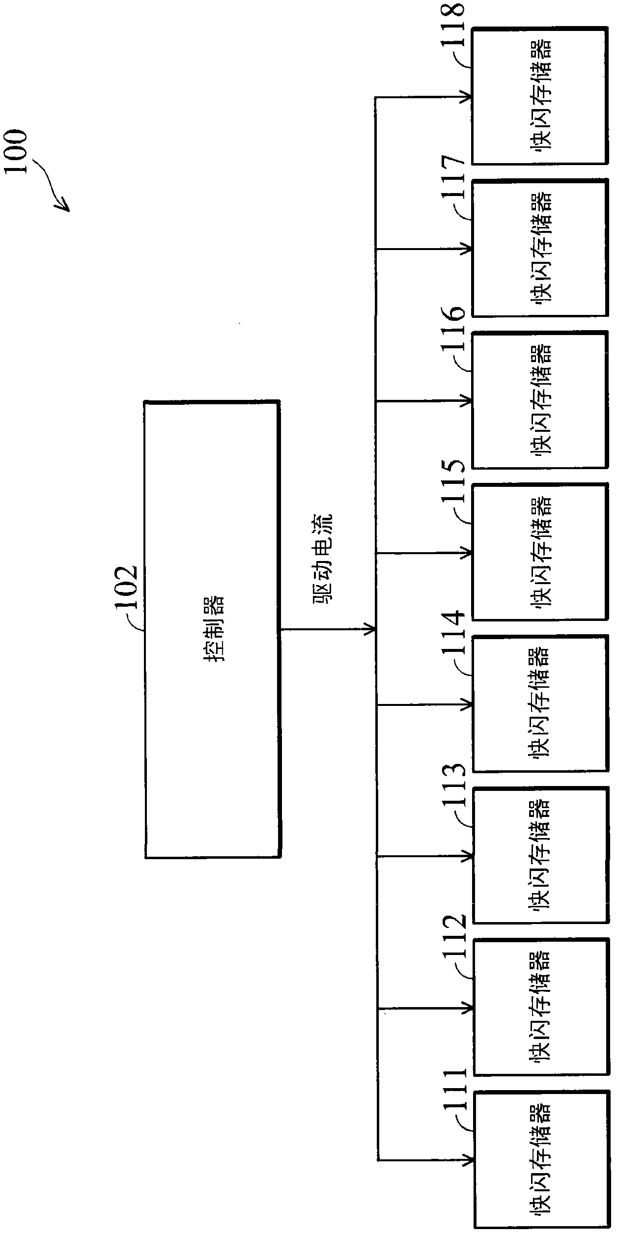 Flash memory controller and method generating drive currents of flash memories