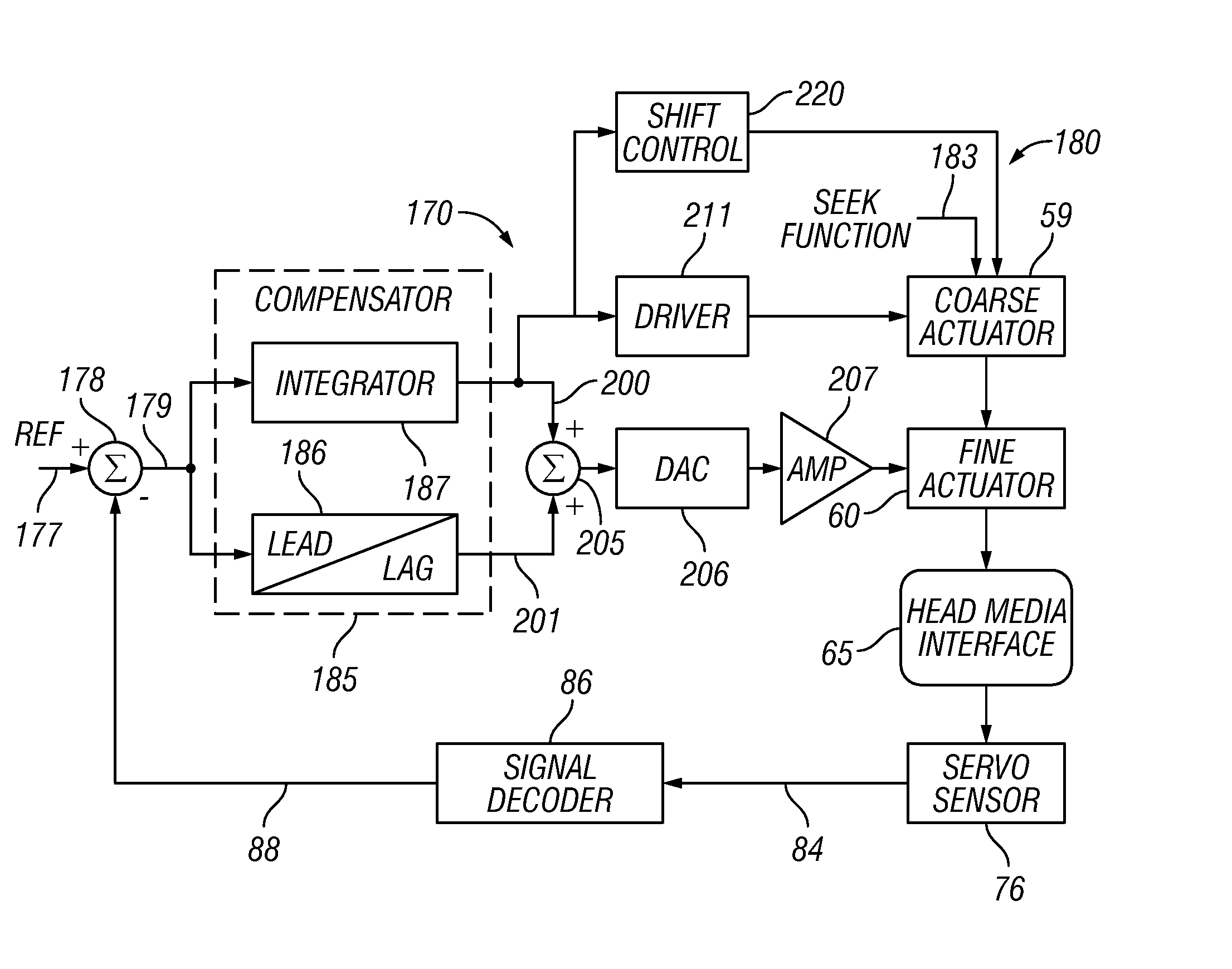 Positioning a coarse actuator of compound actuator tape servo system at midpoint of maximum peaks of lateral tape movement