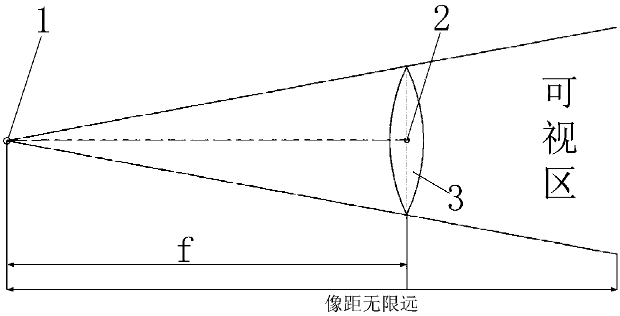 Back alignment sighting device for optics and sighting implementation method