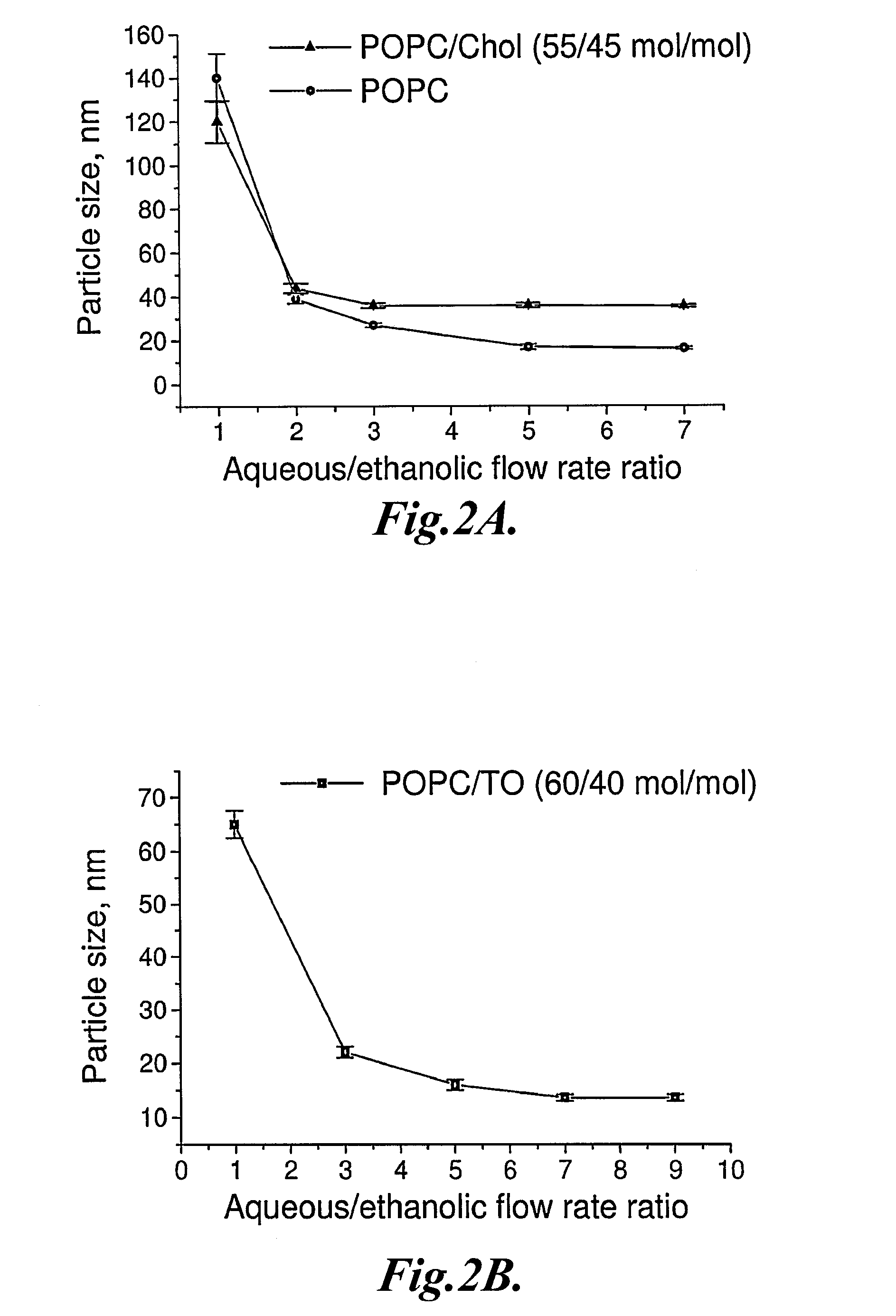 Limit size lipid nanoparticles and related methods