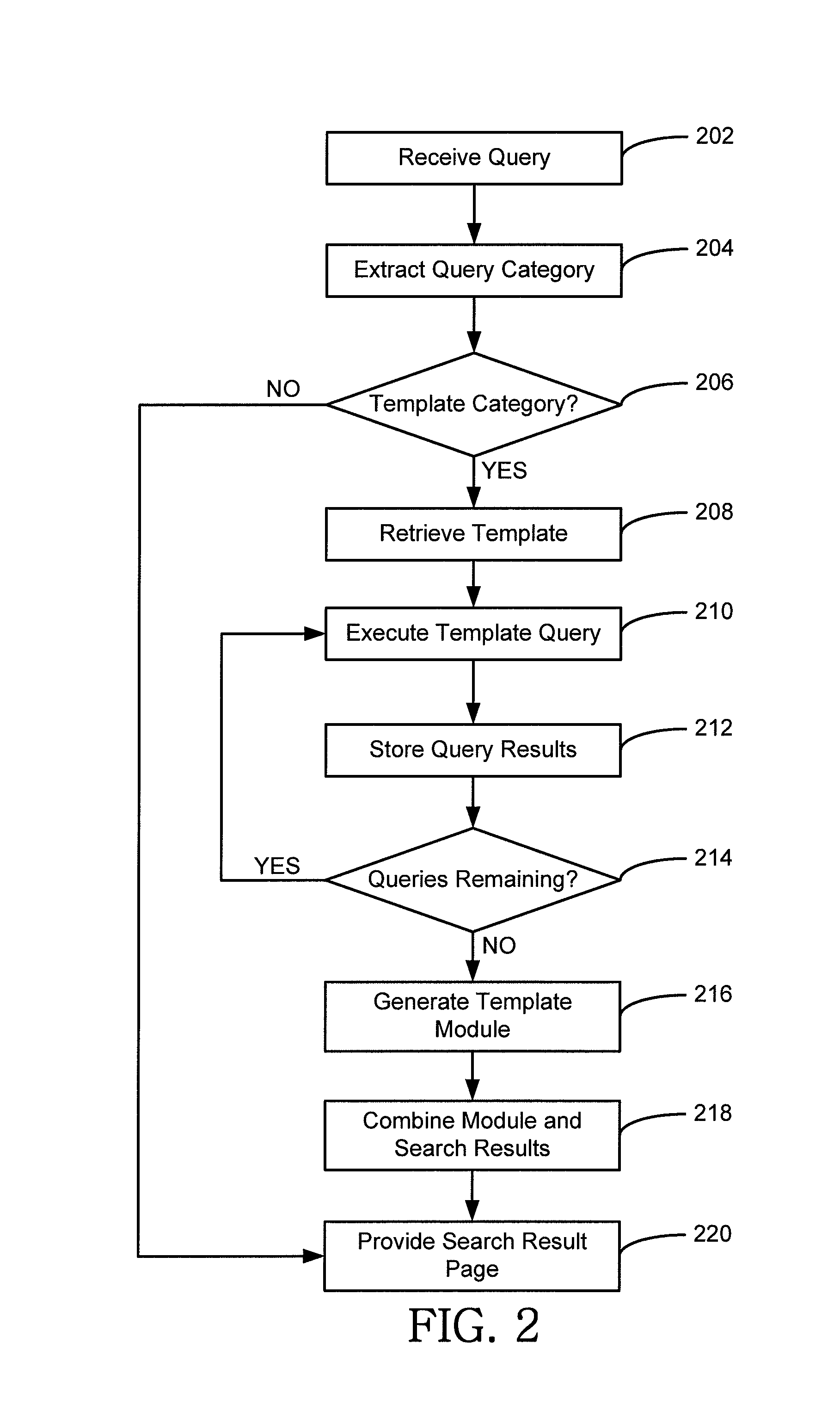 System and method for inclusion of interactive elements on a search results page