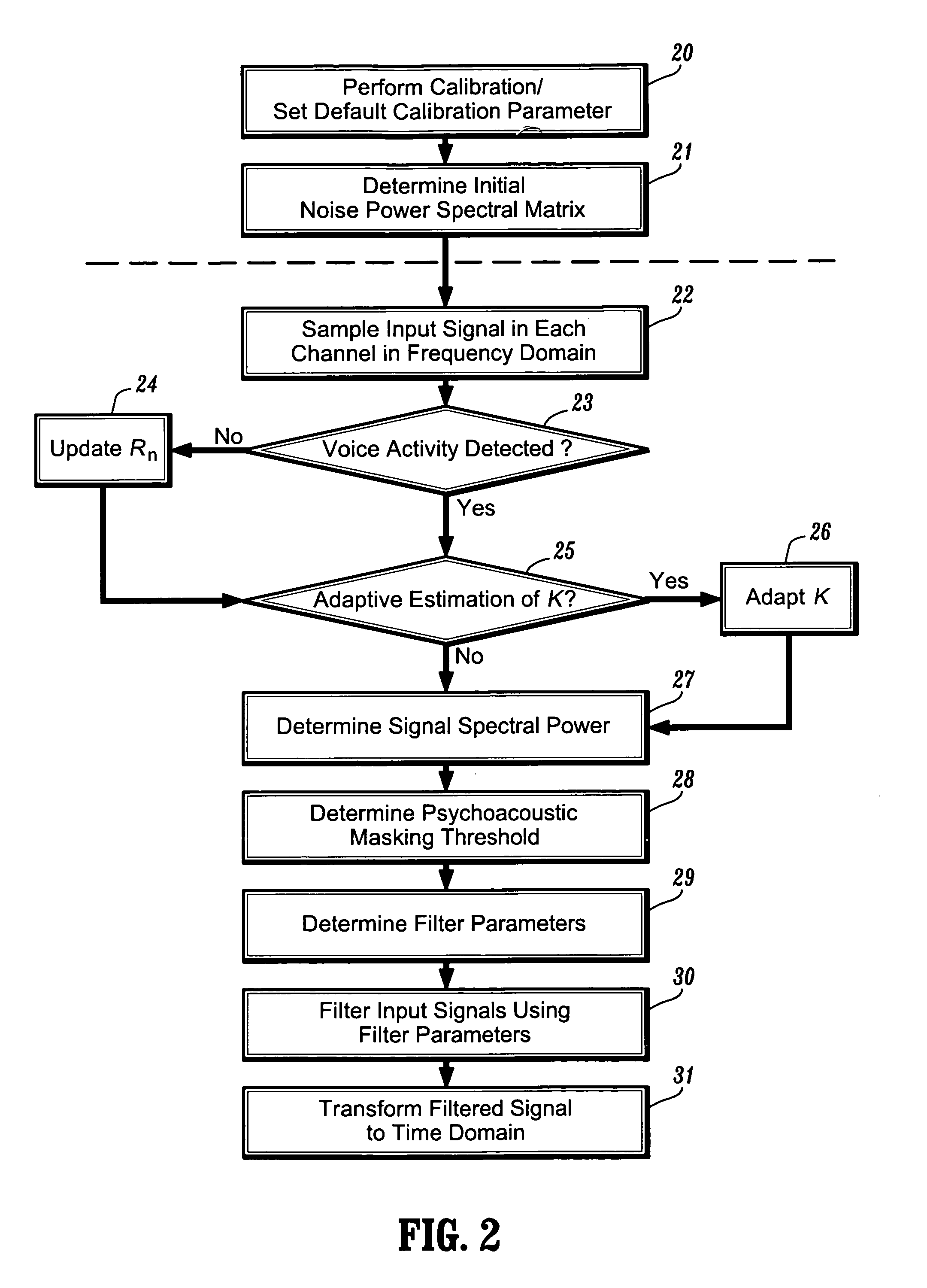 Multi-channel speech enhancement system and method based on psychoacoustic masking effects