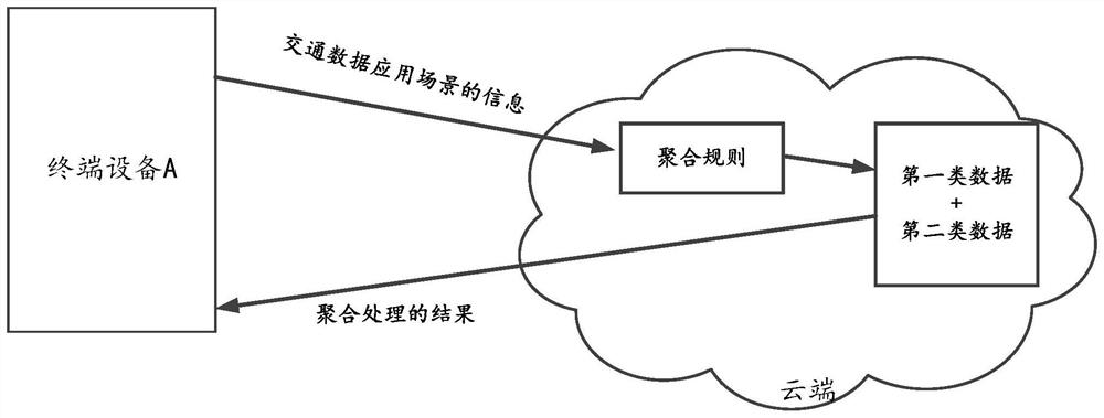 Traffic information processing method and device, electronic equipment and computer storage medium