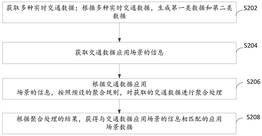 Traffic information processing method and device, electronic equipment and computer storage medium