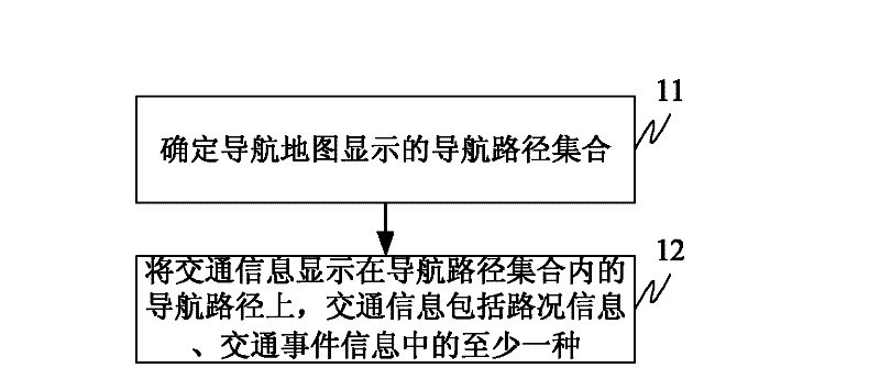 Method and device for traffic information navigation