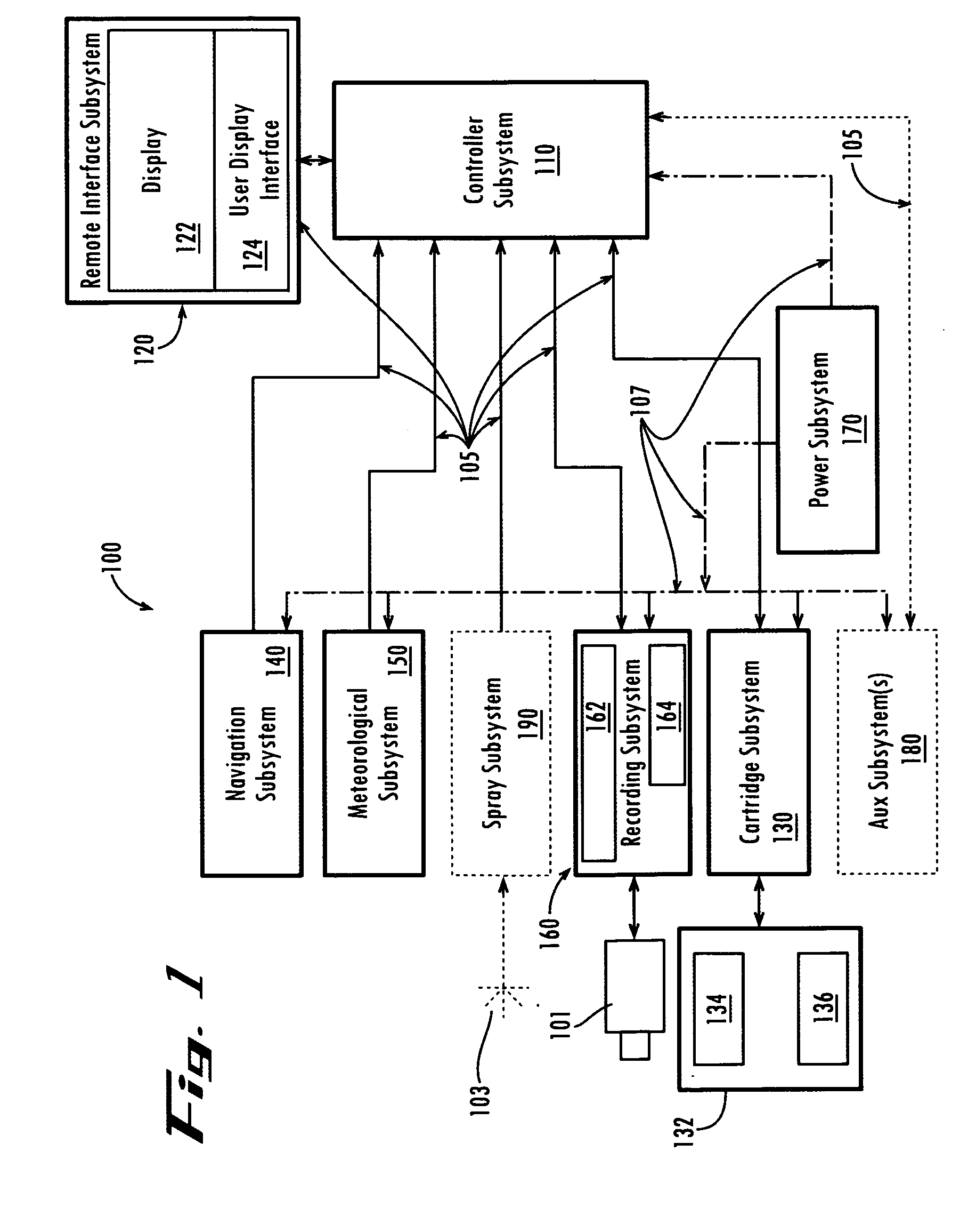 Cartridge ejection and data acquisition system