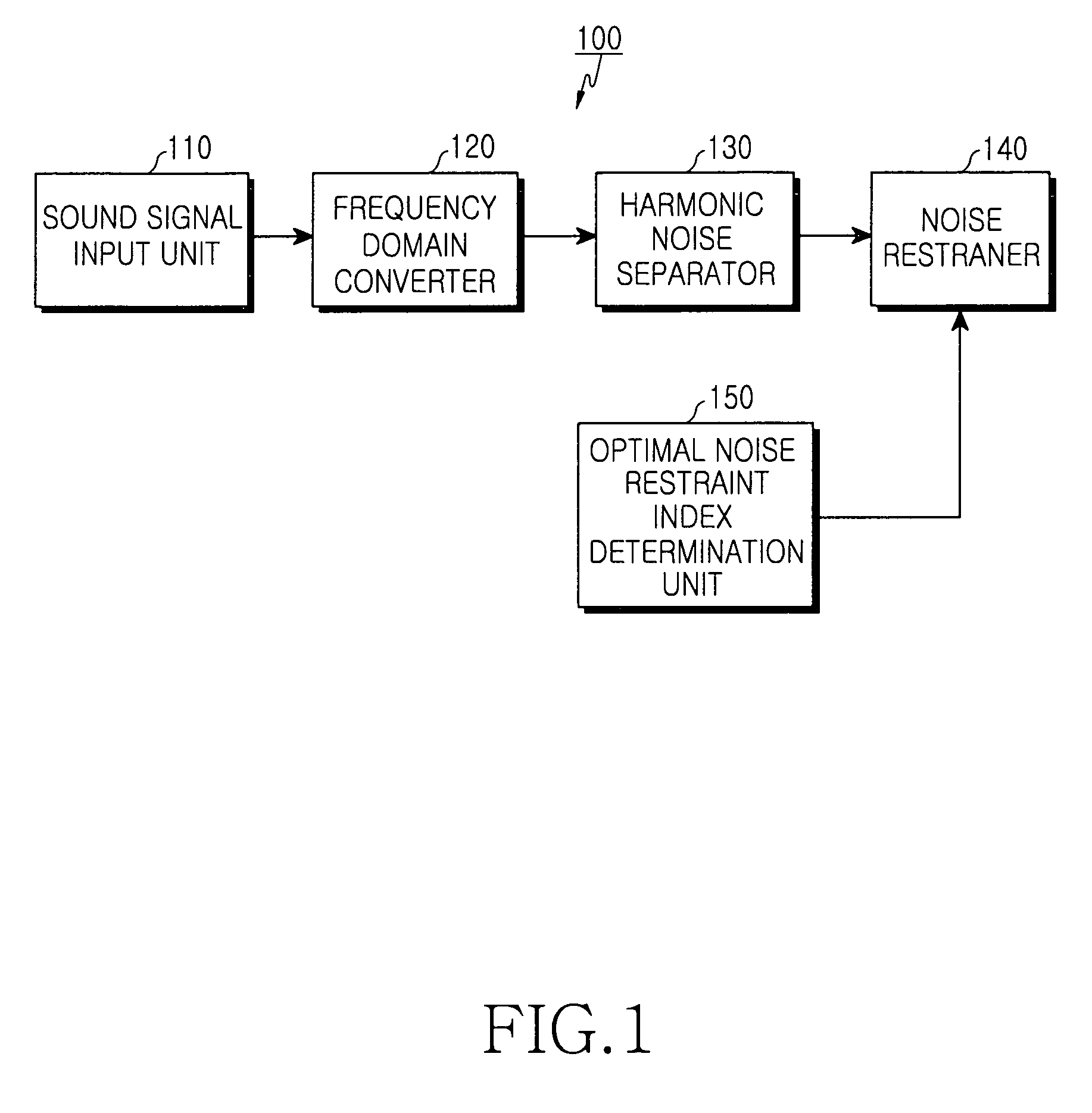 Sound processing apparatus and method