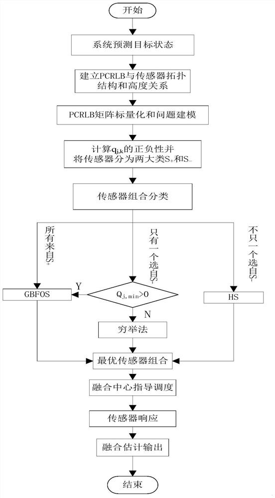 A Target Tracking Method Based on Underwater Mobile Wireless Sensor Network