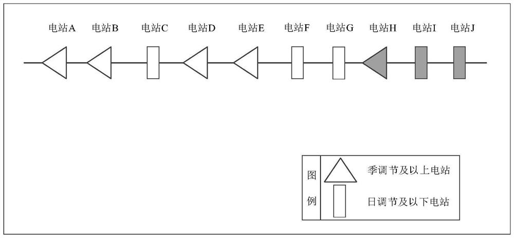 Cascade hydropower station aggregation dimension reduction compensation benefit distribution method based on cooperative game and comprehensive weighting