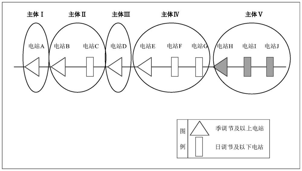 Cascade hydropower station aggregation dimension reduction compensation benefit distribution method based on cooperative game and comprehensive weighting