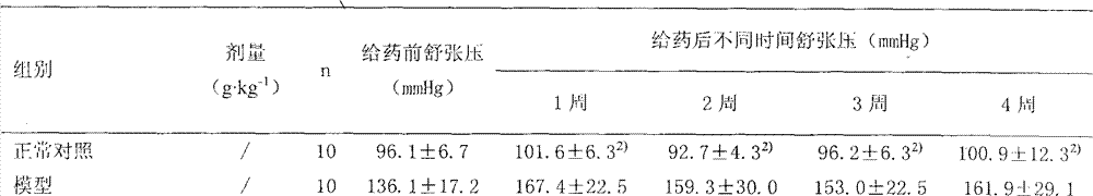Chinese medicine composition for treating hypertension and preparation method thereof