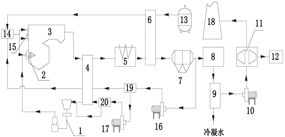 Oxygen-enriched Combustion Technology and System of Superfine Coal