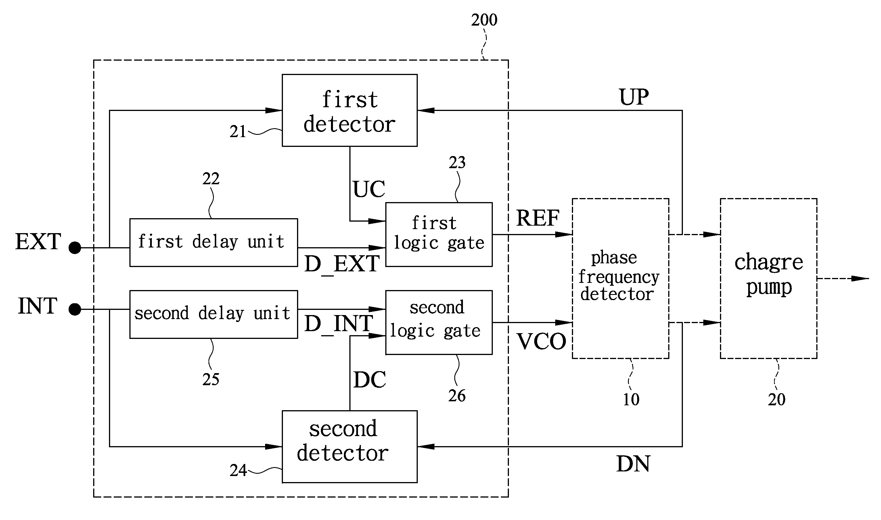 Edge-Missing Detector Structure