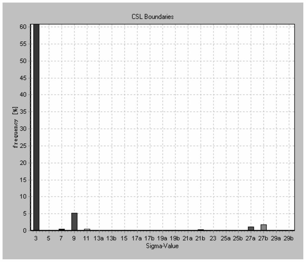 Preparation method of fatigue-resistant and hydrogen embrittlement-resistant plate for high-pressure hydrogen compressor diaphragm