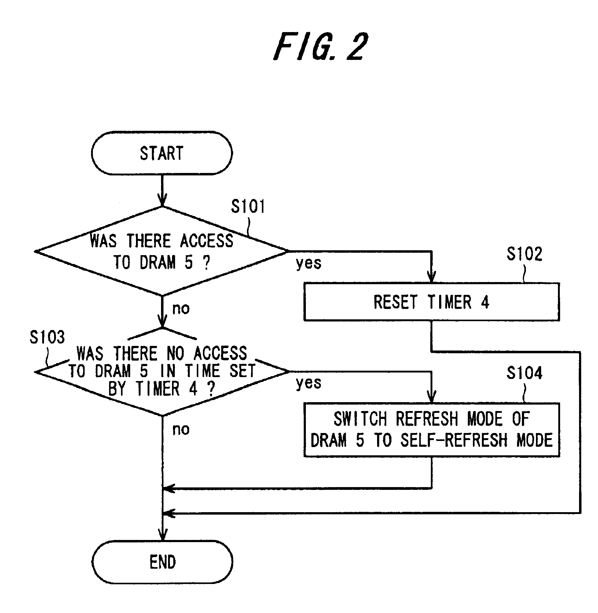 DRAM device and refresh control method therefor