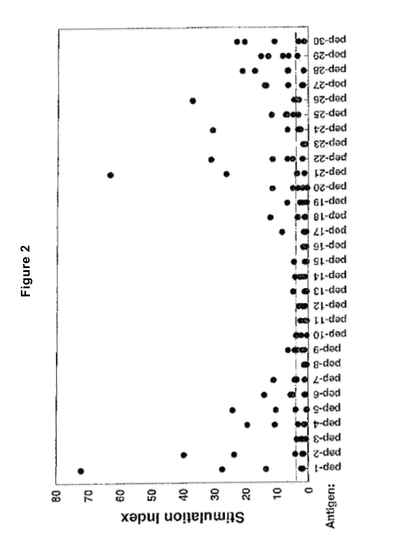 Modified antigens