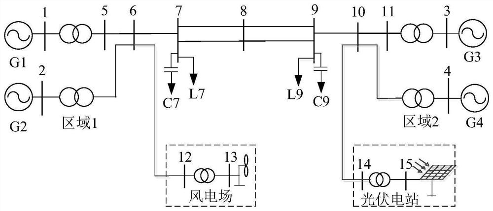 An optimization method of damping controller coordination parameters based on steepest descent method