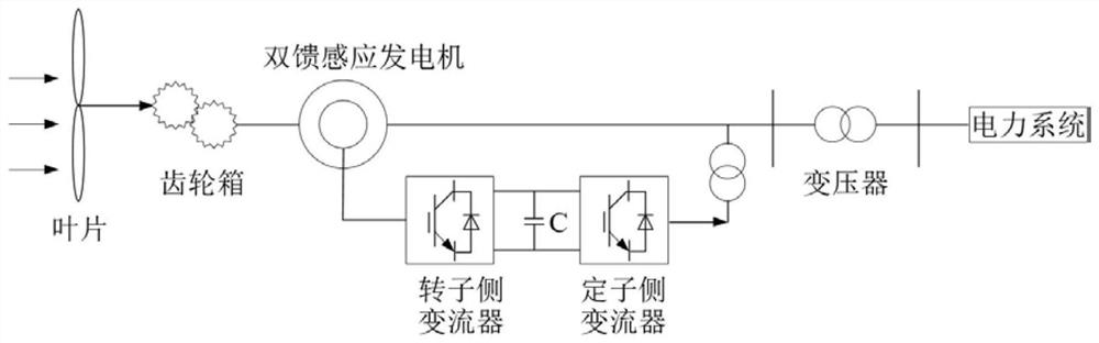 An optimization method of damping controller coordination parameters based on steepest descent method