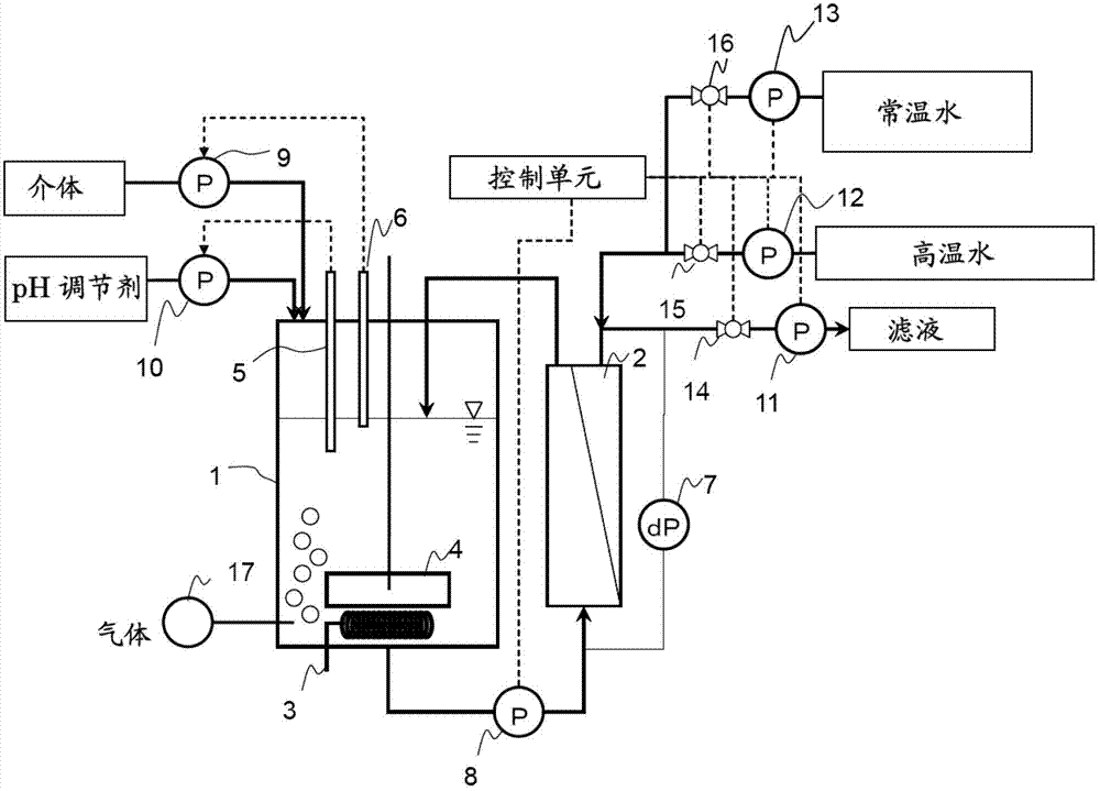 Production method for chemicals by continuous fermentation